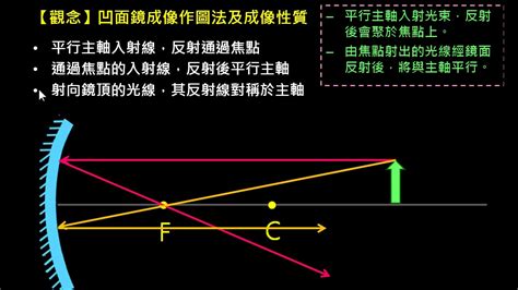 凹面鏡